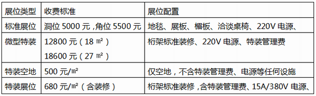 2019遼寧植保(農(nóng)資)雙交會(huì)  (原遼寧植保會(huì)+原農(nóng)資雙交會(huì))