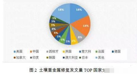 我們的土壤已經(jīng)承受不起這么折騰了！