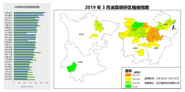 天地合一珈和遙感論壇發(fā)布全國首個油菜長勢指數(shù)