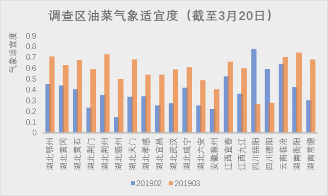 天地合一珈和遙感論壇發(fā)布全國首個油菜長勢指數(shù)