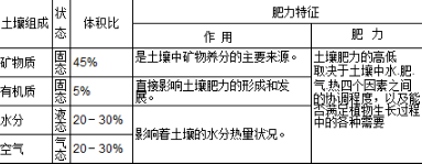 甘肅：“土壤醫(yī)生”“把脈開方”助春耕