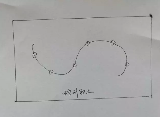 測(cè)土配方施肥技術(shù)推行15年了，為什么農(nóng)民還在盲目選擇肥料？