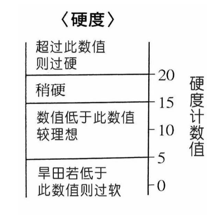 判斷土壤是“肥”是“瘦”的7招實用“土方法”，和理化檢測指標