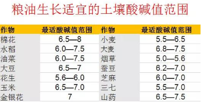 央視緊急發(fā)布：土壤問(wèn)題觸目驚心，真的不能再等了