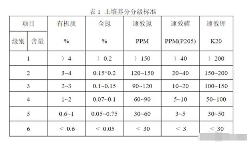 土壤板結(jié)，非一日形成，解決問題并不是施用有機(jī)肥那么簡單