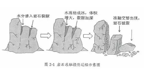 不懂土壤，用的肥用的藥都是浪費！