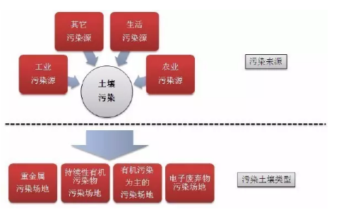 不管你從事哪個(gè)行業(yè)，都要敬畏土壤！