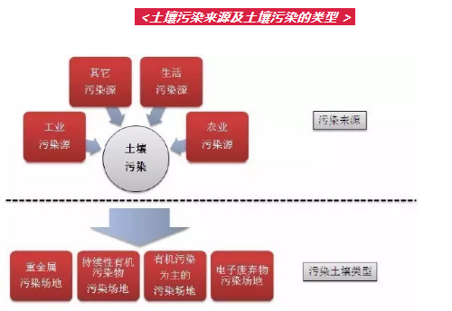 無論是農(nóng)業(yè)，還是各行各業(yè)，我們都要懂得敬畏土壤