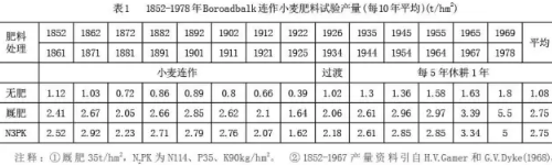 土壤問題究竟出在哪兒？