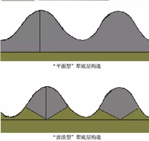 土壤問題究竟出在哪兒？