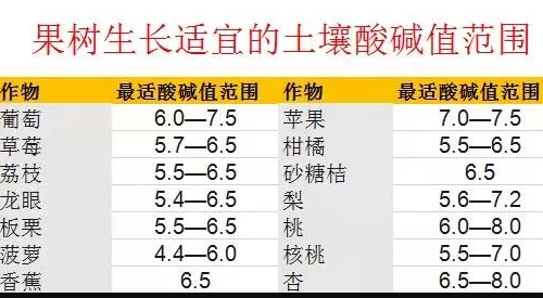 約3.7億畝耕地，需要進(jìn)行土壤改良！