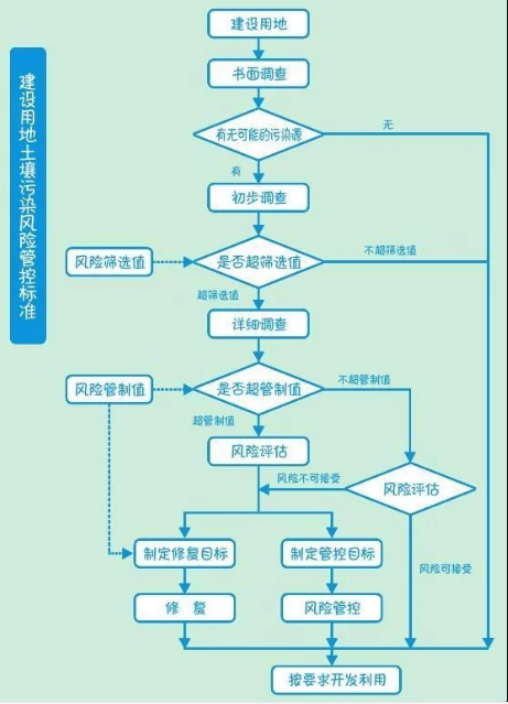 土壤修復(fù)的方法有哪些？