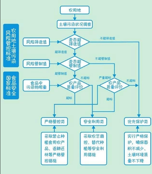 土壤修復(fù)的方法有哪些？