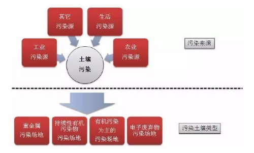 無論是農(nóng)業(yè)，還是各行各業(yè)，我們都要懂得敬畏土壤