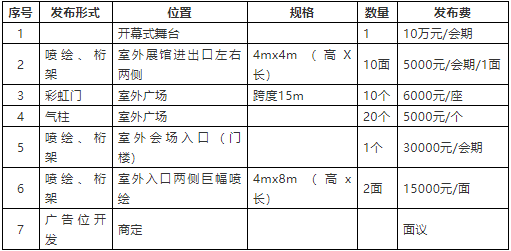 定了！第22屆全國肥料雙交會11月3-6日在楊凌舉行！