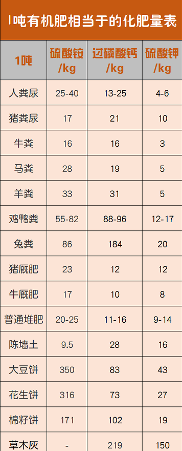 再不用算糊涂賬了！一噸有機(jī)肥到底能頂多少化肥？告訴你真實(shí)數(shù)據(jù)