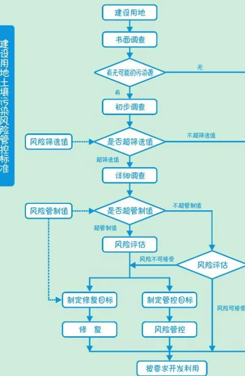 土壤一旦被污染，有什么辦法修復(fù)？這些知識點get起來