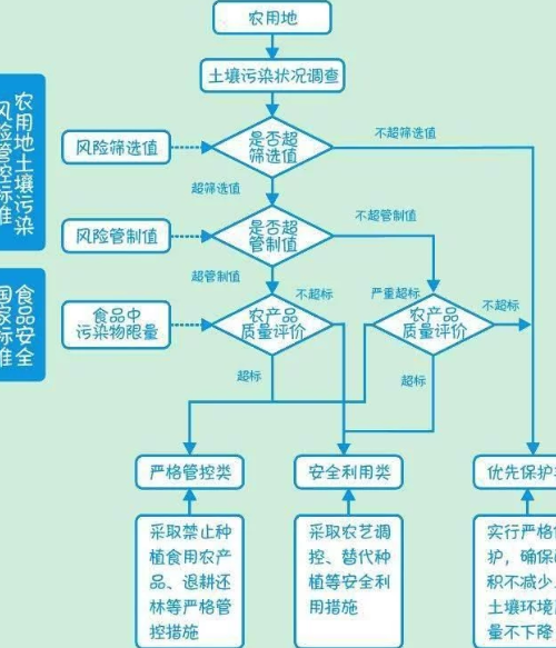 土壤一旦被污染，有什么辦法修復(fù)？這些知識點get起來