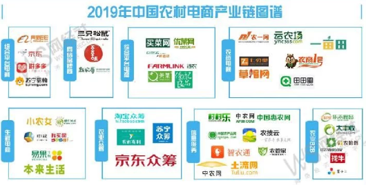 高速增長(zhǎng)！2020年農(nóng)村電商規(guī)模預(yù)計(jì)突破3萬(wàn)億大關(guān)