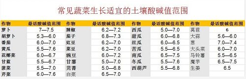 震感！約3.7億畝耕地，需要進(jìn)行土壤改良