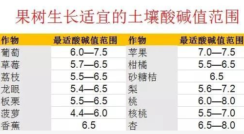 震感！約3.7億畝耕地，需要進(jìn)行土壤改良