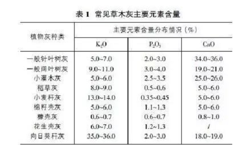 絕了！農(nóng)業(yè)病害的“克星”居然是“草木灰”！