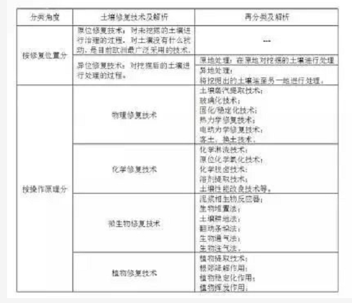 沒有高精尖，農(nóng)民如何判斷土壤肥瘦？10個土辦法，管用！