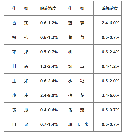 《肥料基礎(chǔ)知識200問》 太全、太實用了！