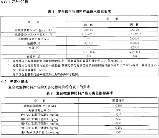 菌肥和菌劑一字之差，區(qū)別卻很大！