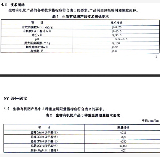 菌肥和菌劑一字之差，區(qū)別卻很大！