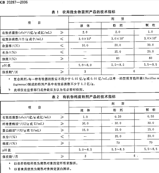 菌肥和菌劑一字之差，區(qū)別卻很大！