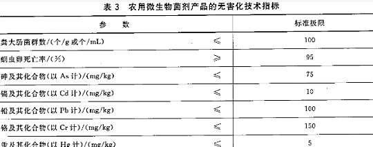 菌肥和菌劑一字之差，區(qū)別卻很大！