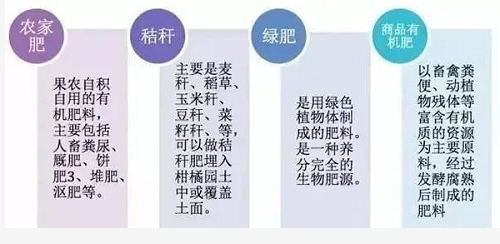 一噸有機(jī)肥到底能頂多少化肥？看完你就知道了！