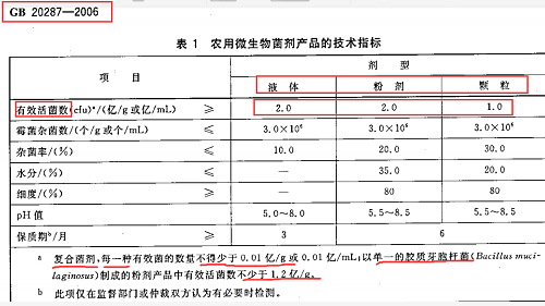 別再上當了！揭穿生物菌肥的這些騙局！