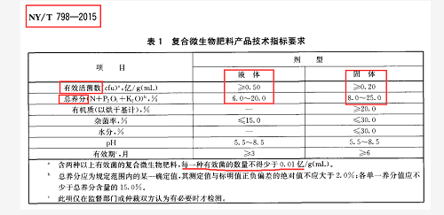 別再上當了！揭穿生物菌肥的這些騙局！