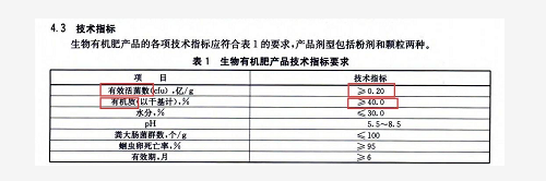 別再上當了！揭穿生物菌肥的這些騙局！