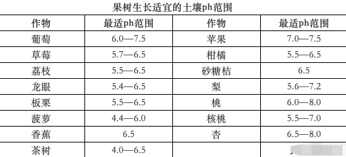 農(nóng)民為什么一定要重視“有機(jī)肥”的投入？