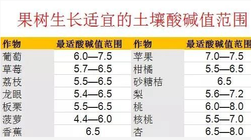 趕緊！土壤已經(jīng)出大毛病了趕緊！土壤已經(jīng)出大毛病了