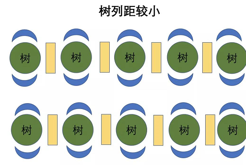 不懂土壤，用的肥用的藥都是浪費(fèi)！