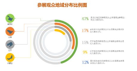 逆勢(shì)啟航