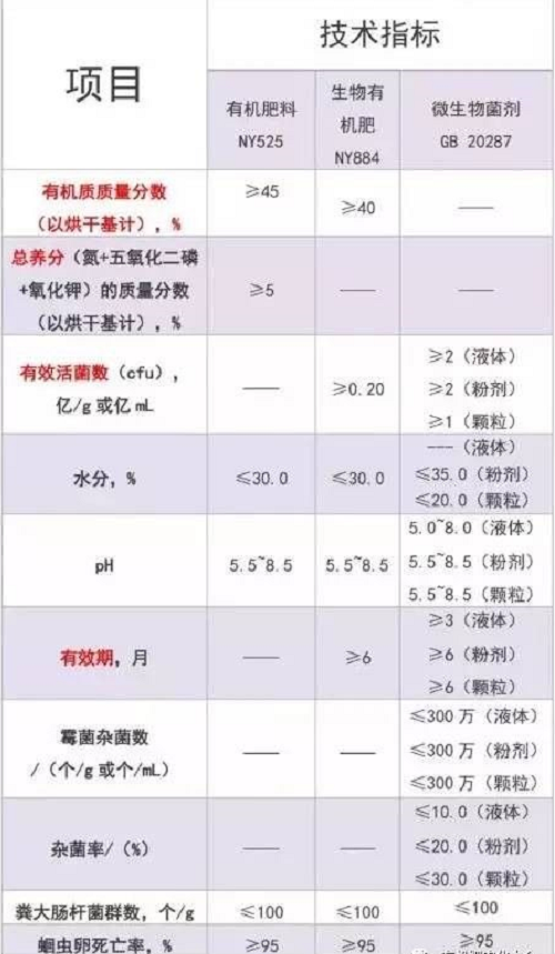 論“生物有機肥”，這篇文章絕對是極品！