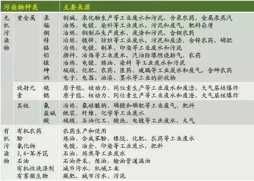 不用再找了！最全的土壤修復(fù)再利用技術(shù)匯總！