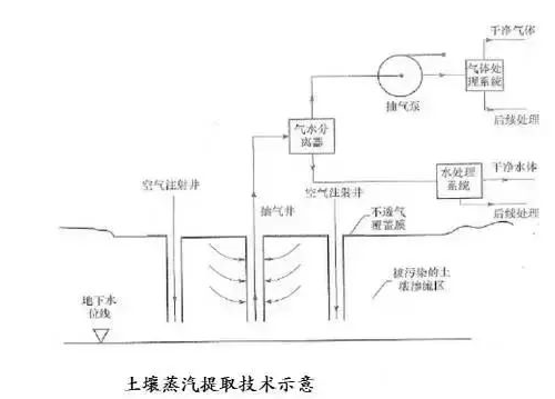 不用再找了！最全的土壤修復(fù)再利用技術(shù)匯總！