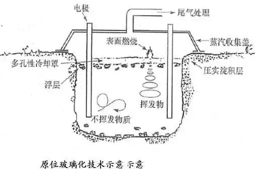 不用再找了！最全的土壤修復(fù)再利用技術(shù)匯總！