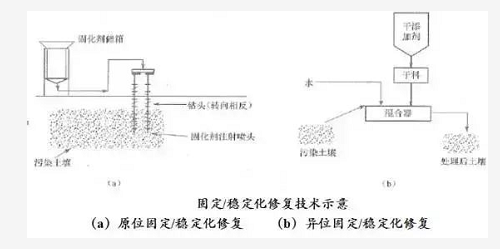 不用再找了！最全的土壤修復(fù)再利用技術(shù)匯總！