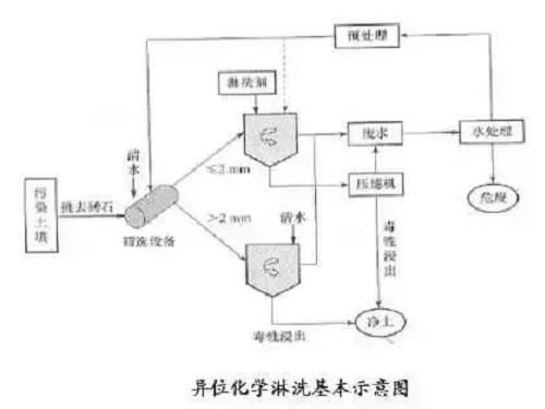 不用再找了！最全的土壤修復(fù)再利用技術(shù)匯總！