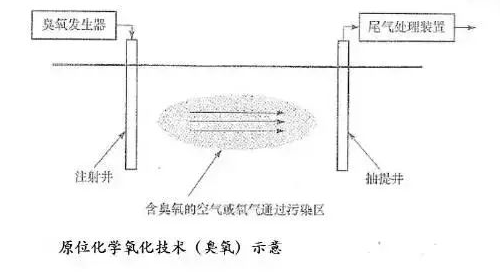 不用再找了！最全的土壤修復(fù)再利用技術(shù)匯總！