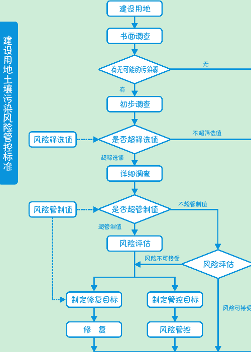 土壤修復(fù)的方法有哪些？