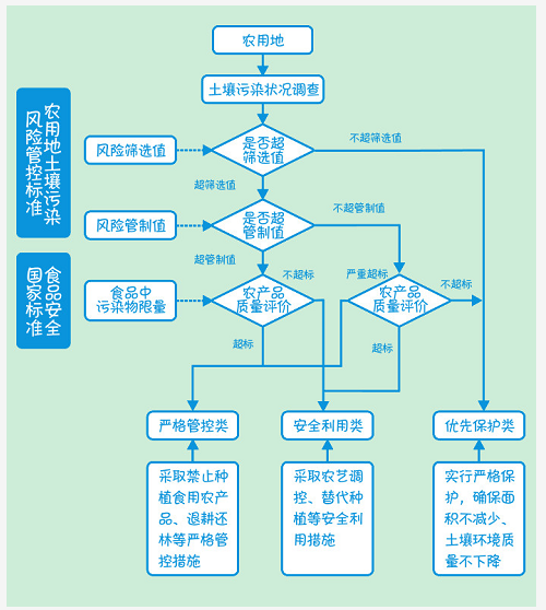 土壤修復(fù)的方法有哪些？