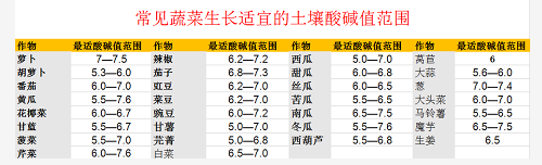 改良土壤是通過(guò)有益菌殺死有害菌錯(cuò)維持菌群平衡才是改土之本